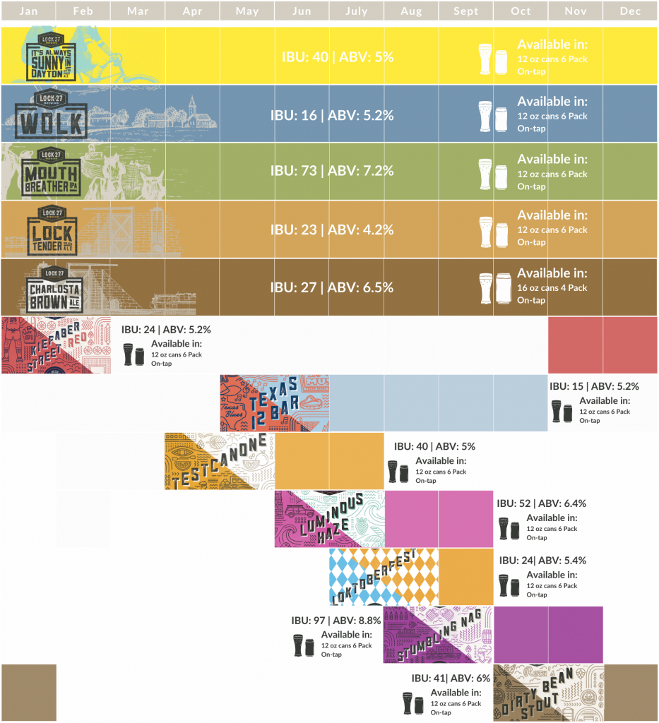 Beer Production Calendar Lock 27 Brewing